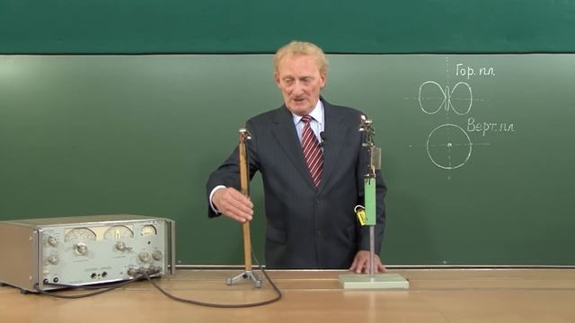 Диаграмма направленности диполя смотреть онлайн