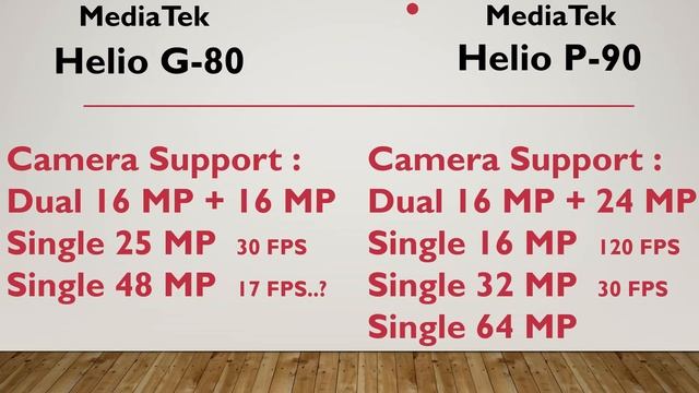 MediaTek Helio G-80 vs MediaTek Helio P-90 ? | Battle Winner | Which is Best SOC | Realme Narzo смотреть онлайн
