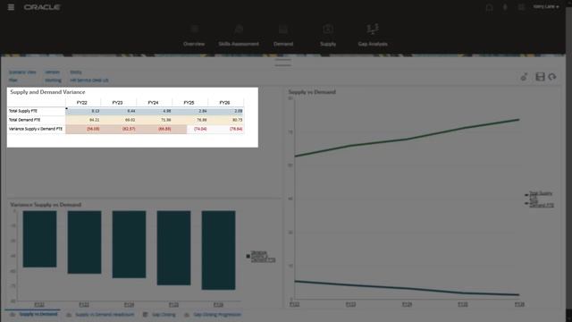 Overview: Connected Planning - Strategic Workforce and IT Planning смотреть онлайн