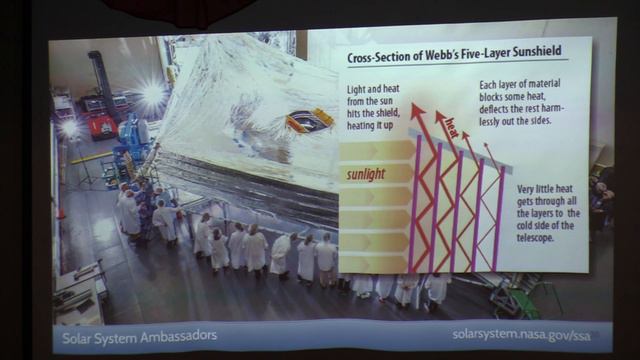 The James Webb Space Telescope (A Scituate Historical Society's Presentation) смотреть онлайн