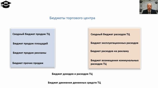 Бюджетирование Торгового Центра смотреть онлайн