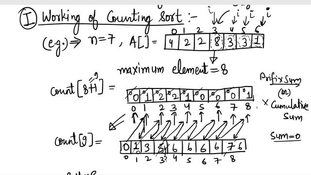 7. counting sort || working of counting sort || searching and sorting in c/c++ смотреть онлайн