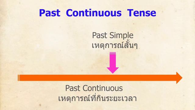 Past Continuous Tense | อธิบายแบบ step by step เข้าใจสุดง่าย | ดูจบใช้เป็นทันที! смотреть онлайн