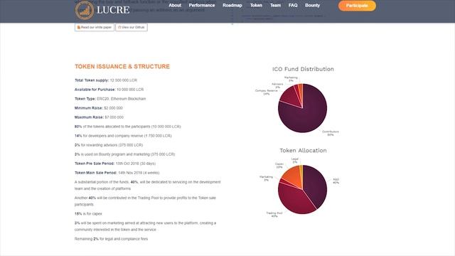Lucre Обзор смотреть онлайн