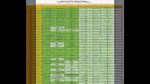 ЕГЭ ГИА КИМЫ Ответы любой предмет 2014 смотреть онлайн