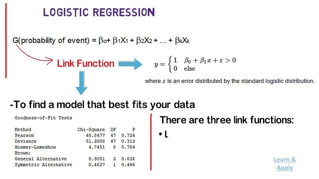 Logistic Regression Analysis: Introduction, Types and Data Considerations смотреть онлайн