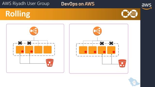 DevOps on AWS - Ahmed Samir смотреть онлайн