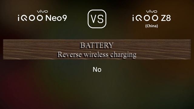 vivo iQOO Neo9 vs. vivo iQOO Z8 (China): A Comparison of Specifications смотреть онлайн