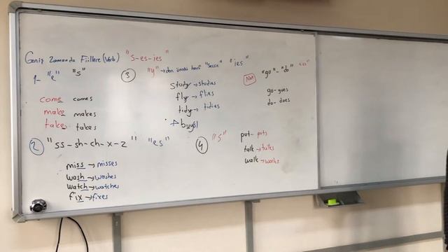 s-es-ies rules with simple present tense смотреть онлайн