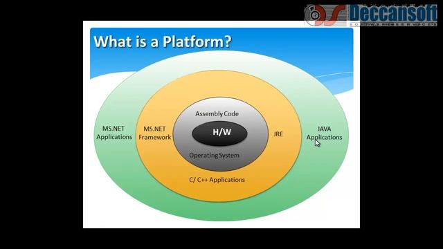Ms .Net Framework Tutorial - Introduction - part 1 смотреть онлайн