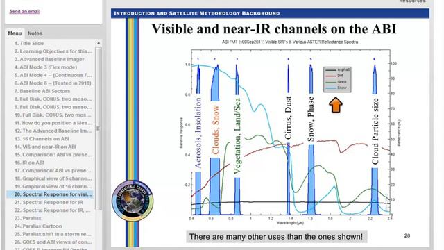 SatFC-G: Basic Operations of ABI on GOES-R (updated 2018) смотреть онлайн