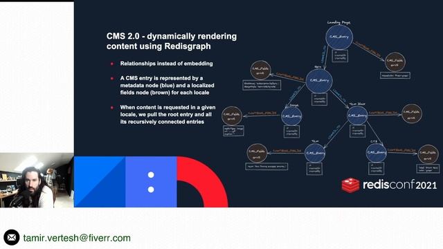 RedisConf 2021: Building a dynamic content management system with RedisGraph, Fiverr смотреть онлайн