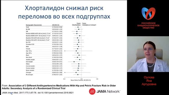 Взгляд современного врача на терапию АГ только ли снижение давления смотреть онлайн