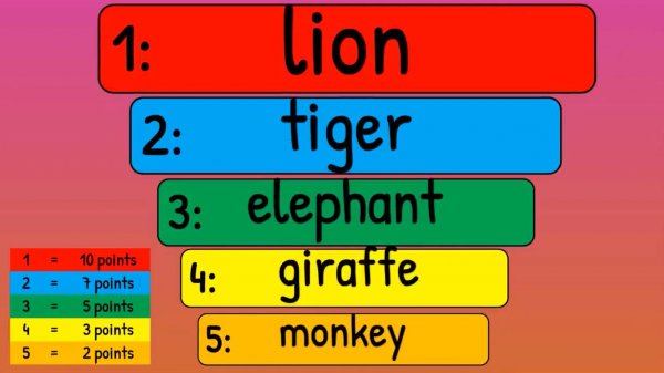 English Quiz For Kids - Easy ESL Quiz - ESL Classroom Games