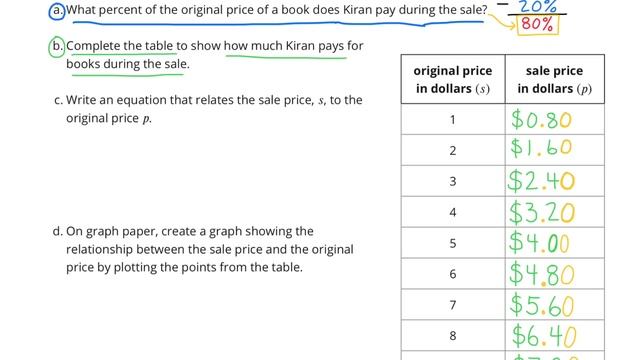 ? 6th Grade Illustrative Mathematics: Unit 6, Lesson 16 "Two Related Quantities, Part 1" смотреть онлайн