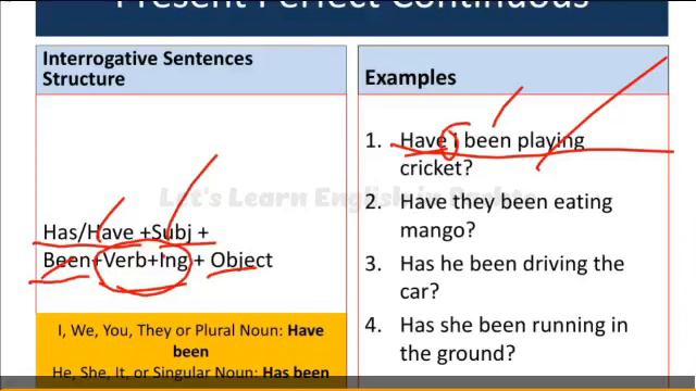 Present Perfect Continuous Tense | English Speaking Course in Pashto смотреть онлайн