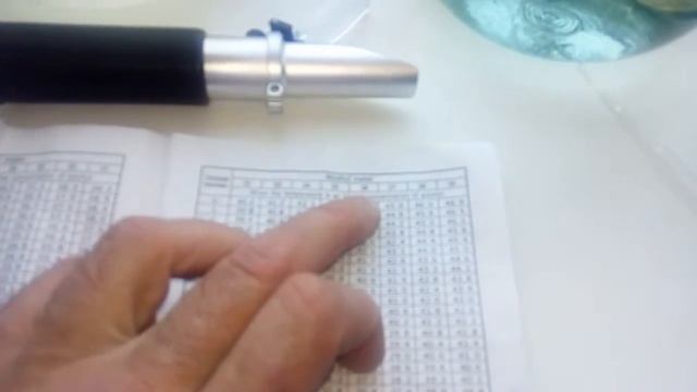 Обзор рисового спирта сырца на кодзи. Плюс спиртометр vs рефрактометр. смотреть онлайн