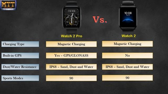Realme Watch 2 and Realme Watch 2 Pro. Full Details. Best smartwatches under 4k and 5k?? смотреть онлайн