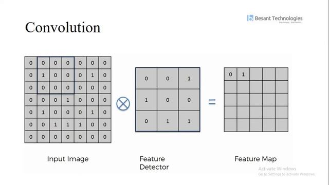 Convolutional Neural Networks | A Beginner's Guide To Convolutional Neural Networks смотреть онлайн