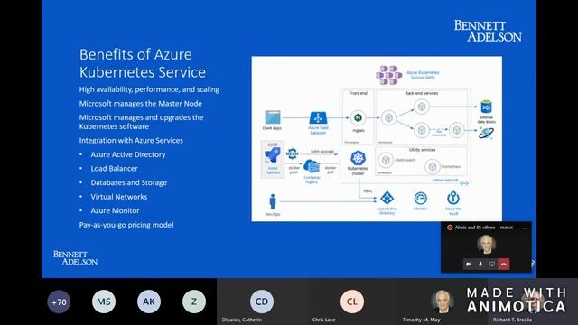 Benefits of Azure Kubernetes Service смотреть онлайн