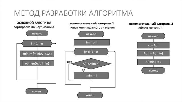 Информатика 11 класс. Структурное программирование (УМК БОСОВА Л.Л., БОСОВА А.Ю.) смотреть онлайн