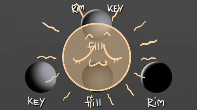 Как работают свет и тень в рисунке смотреть онлайн