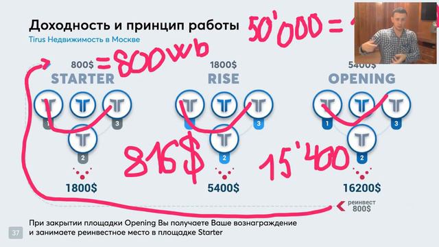 ПРЕЗЕНТАЦИЯ ЖИЛИЩНОЙ ПРОГРАММЫ ТАЙРУС от 18.11.2020 от Дениса Тетерина смотреть онлайн