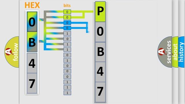DTC cadillac P0B47 Short Explanation смотреть онлайн