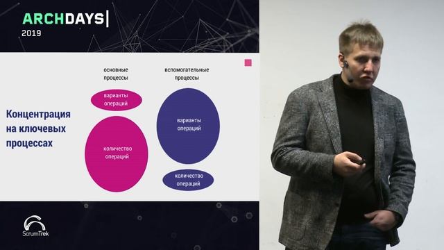 ArchDays 2019 • Эволюционная архитектура при внедрении "монолита" (1С:ERP 2) • Глеб Стальной смотреть онлайн
