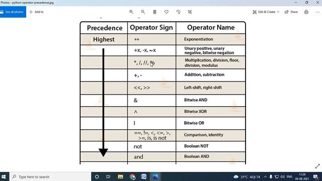 Python MCQ Part 1 in Hindi - Most Important Question for B.Tech(CSE) exam смотреть онлайн