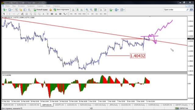 Внутридневная торговля Взгляд профессионала 11 03 16 смотреть онлайн