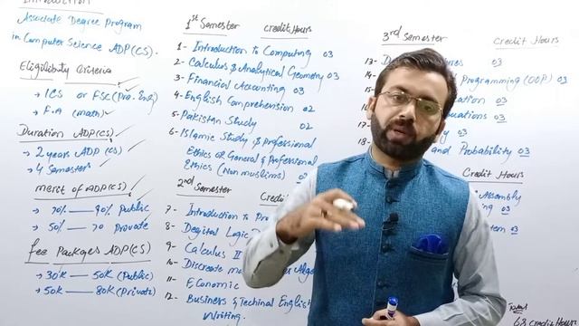 What is ADP | ADP Computer Science | Scope of ADP computer Science | ADP vs DCS | BS vs ADP смотреть онлайн