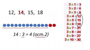 Математика 3 класс. «Деление с остатком на однозначное число. 1 часть»