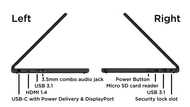Unboxing The ThinkPad 11E Yoga Hinge