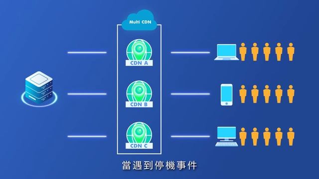 Multi CDN 服務說明影片 смотреть онлайн