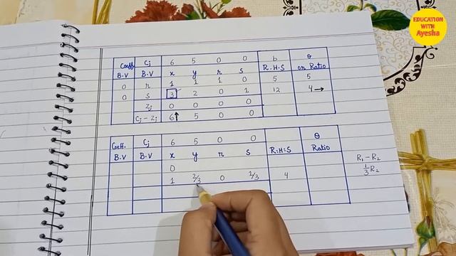 Lecture 1 || Simplex Method in Linear Programming Problems in Operation Research смотреть онлайн