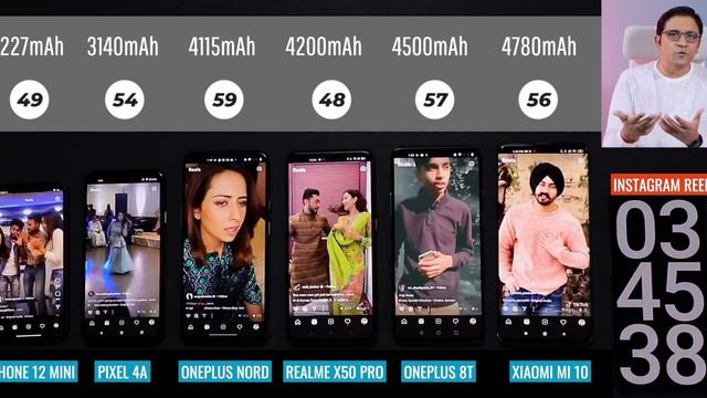 iPhone 12 Mini Vs Pixel 4A Vs OnePlus Nord Vs Realme X50 Pro Vs 8T Vs Xiaomi Mi10 Battery Drain Tes смотреть онлайн