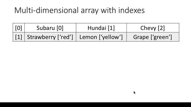PHP Arrays смотреть онлайн