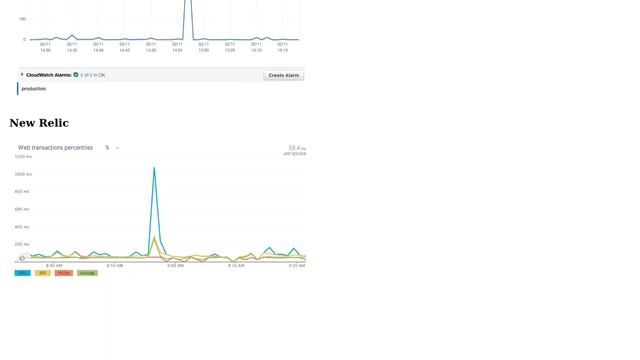 Databases: Debug query on big table that is sometimes slow смотреть онлайн