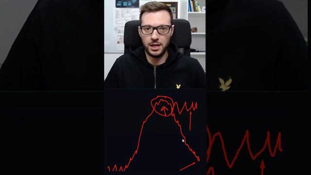 Никогда не заходи в рынок в эти моменты. Трейдинг смотреть онлайн