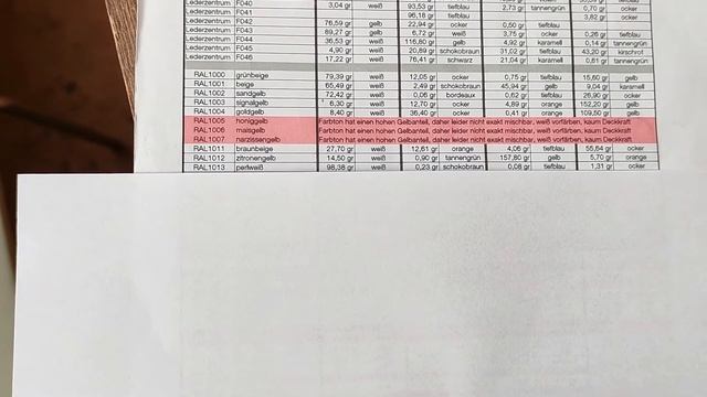 Покраска кожи автомобильного сиденья Jaguar. Подбор цвета. Colourlock. смотреть онлайн