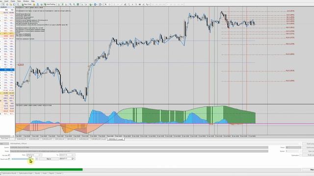 Интересный разворотный сетап в рамках КХ Фарватер смотреть онлайн