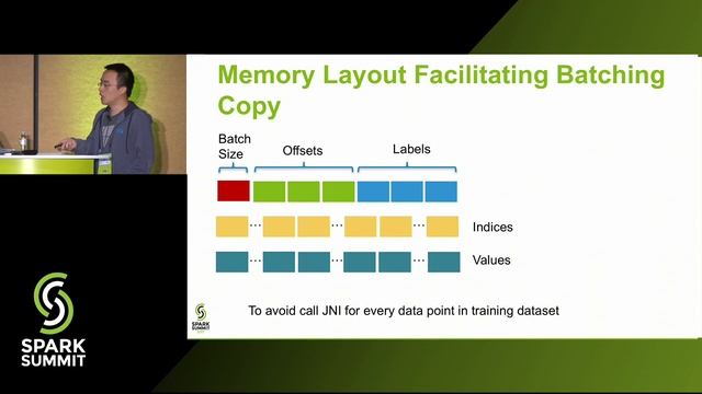 Building a Unified Data Pipeline with Apache Spark and XGBoost with Nan Zhu смотреть онлайн