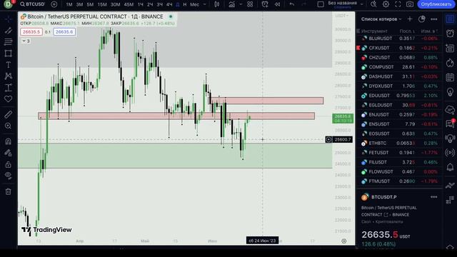 ЕЖЕНЕДЕЛЬНЫЙ обзор рынка 18.06 смотреть онлайн
