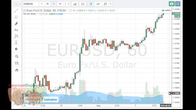 Волатильность на бинарных опционах. Методы определения