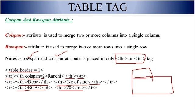 HTML : Table Tag смотреть онлайн