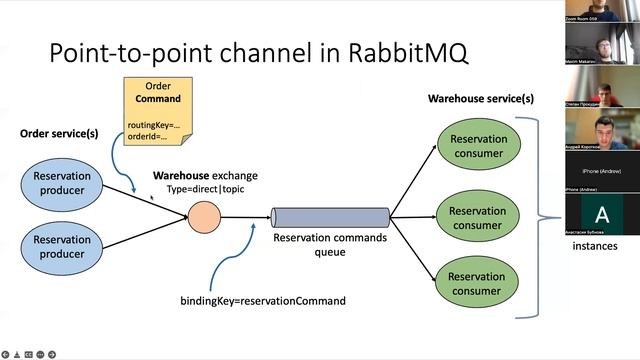 6 - Архитектура с брокером сообщений. Kafka. RabbitMQ