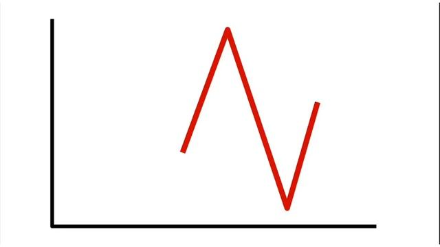 time series prediction interval смотреть онлайн