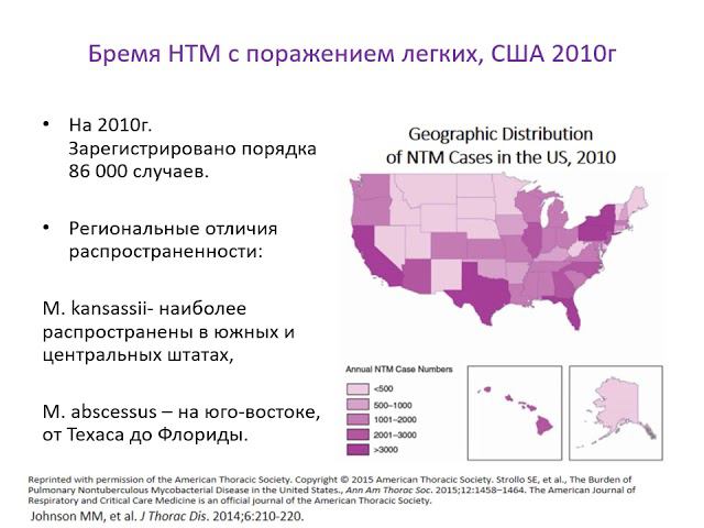 Микобактериоз: диагностика и лечение