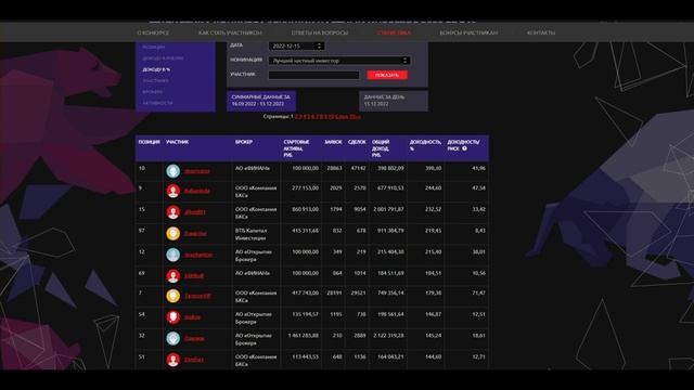 Моё хобби / Трейдинг / Что такое трейдинг? / Разговорное видео смотреть онлайн